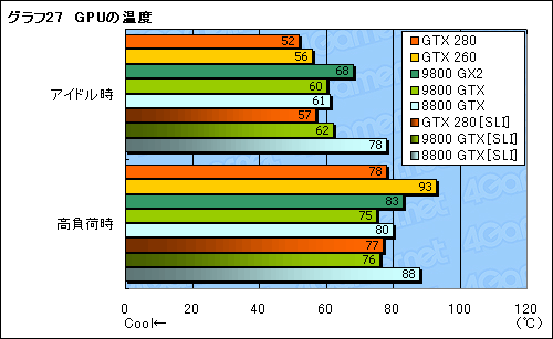 #057Υͥ/󥹥衣GeForce GTX 280/260פΥӥ塼Ǻ