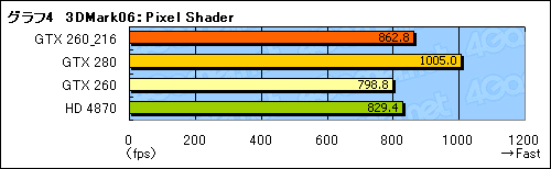 #016Υͥ/SP216ǡGeForce GTX 260ץӥ塼ǺܡɡϲʤΤ