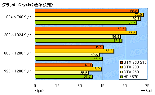 #018Υͥ/SP216ǡGeForce GTX 260ץӥ塼ǺܡɡϲʤΤ