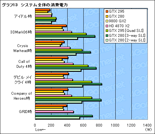 #044Υͥ/ǥ奢GPUͤΡGeForce GTX 295ץӥ塼Ǻܡ󥰥륫ɺ®κ¤ϺƤNVIDIAμ