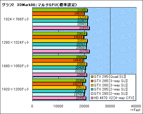 #022Υͥ/GeForce GTX 285ץӥ塼Ǻܡȥ󥰥GPU®ɤϡޡοư