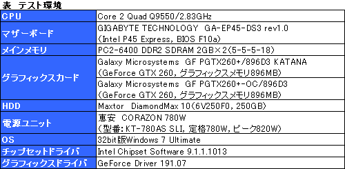 #014Υͥ/1åGTX 260ɡGalaxyGF PGTX260+/896D3 KATANAפ