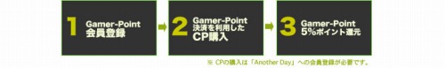Another DayסGamer-PointѤ5Ըڡ