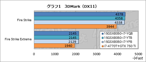 #037Υͥ/PR3Dǽޤդiiyama PCо줷ޡΡPCλġʤϤõ