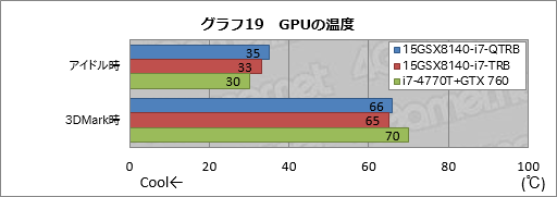 #049Υͥ/PRۤϷ4KȥեHDվ٤iiyama PCGTX 970MܥΡ ȤϡȴǷ䤬ʤä