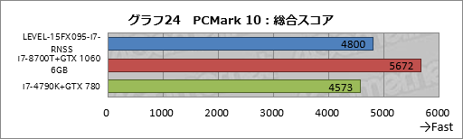  No.044Υͥ / PRǹ14߶GTX 1060 6GB120HzѥͥܡLEVELοޡΡPCĶäΥѤ