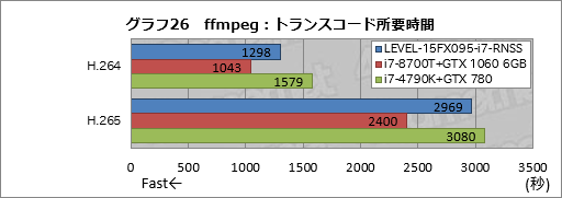  No.046Υͥ / PRǹ14߶GTX 1060 6GB120HzѥͥܡLEVELοޡΡPCĶäΥѤ