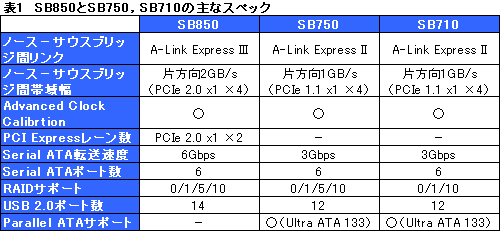 #026Υͥ/AMD 8γ𤲤AMD 890GXץåץåȡμϤ򸡾ڤ