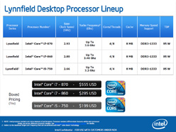 LynnfieldȯɽʡCore i7-800i5-700פ򥭡ɤ򤹤