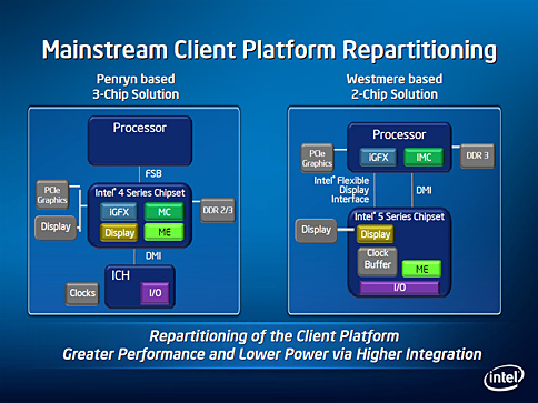 Intel32nmץ¤CPUưǥ2009ǯ4Ⱦ̻Ϥ˸70ɥ