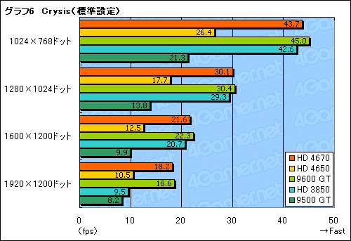 #023Υͥ/ATI Radeon HD 4670ץӥ塼Ǻܡ2008ǯ饤ȥޡˤȤäƤκŬ