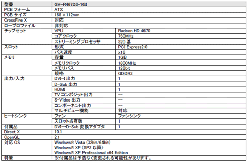 󥯥HDMI1GBGIGABYTEHD 4670ȯ