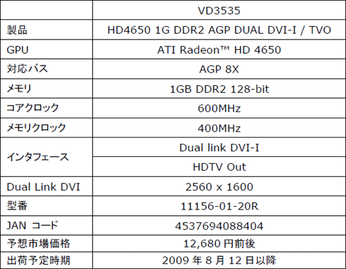 AGPǤSapphireHD 4650ɤȯ䡣13000߼