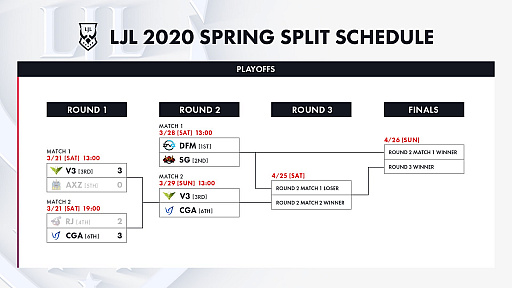 LJL 2020 Spring Splitץץ쥤 Round1ݡȡ4ĤΥब͡夬äΤV3CGA