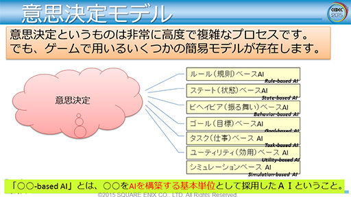CEDEC 2015ϡFFXVפƳ륲AIλȤߤ餫ˡ२󥸥Luminous StudioפŪAIƥ