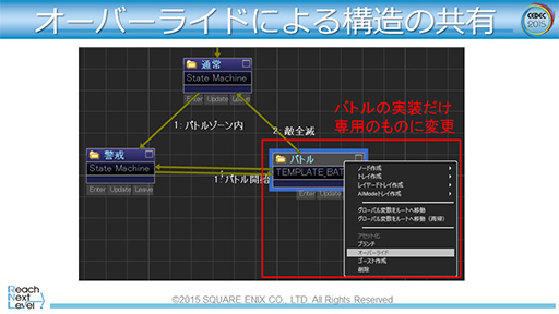 CEDEC 2015ϡFFXVפƳ륲AIλȤߤ餫ˡ२󥸥Luminous StudioפŪAIƥ