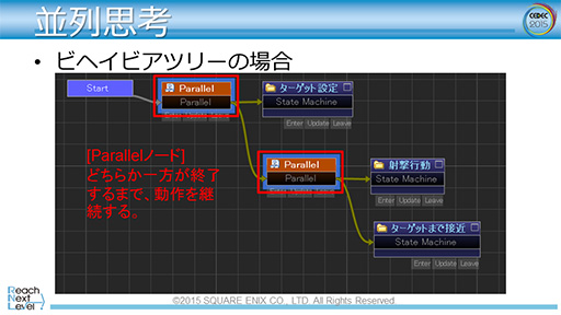 CEDEC 2015ϡFFXVפƳ륲AIλȤߤ餫ˡ२󥸥Luminous StudioפŪAIƥ