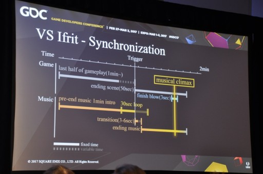  No.018Υͥ / GDC 2017FF15Υ󥿥饯ƥ֤ѲBGMϡɤΤ褦ʹ¤ǡɤΤ褦椵ƤΤ