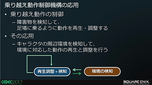 FINAL FANTASY XVˤ㳲ʪȤΥ󥿥饯ˡδĶǧŬưˤĤ