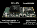 NVIDIATegraQuadroܤäCUDA for ARM׳ȯåȤȯɽ2012ǯ1Ⱦȯ