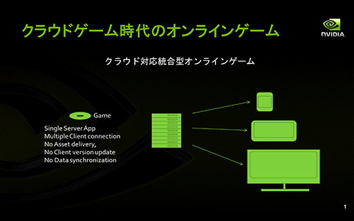 #012Υͥ/NVIDIAο򤹤1ˡGeForce GRID֥ॹȼΥץåȥե