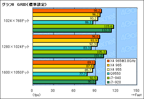 #019Υͥ/AMDǹ⥯åãPhenom II X4 965 Black Edition/3.4GHzץӥ塼Ǻ