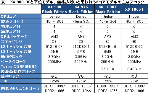 #004Υͥ/AMD3.7GHzưΡPhenom II X4 980 BEפȯɽǽȾϤåƤߤ