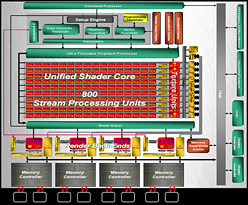 AMDDX11 GPUATI Radeon HD 5800פȯɽHD 4800ʿʲ