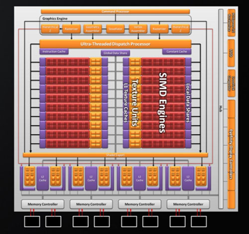 AMDDX11 GPUATI Radeon HD 5800פȯɽHD 4800ʿʲ