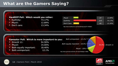 GDC 2010ϥޥ˥եȤϡ֥ޡסAMDPC໺ȤؤѶŪʼȤߤ