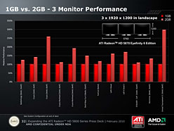 6ƱϤбATI Radeon HD 5870 Eyefinity 6 EditionסĤо