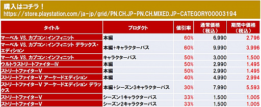 ץPS StoreˤơCAPCOM Pro Tour ѥץߥ ŵǰ ʥפ