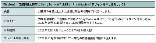 ߥåãǸ500ߤPS StoreåȤ館롣Sony Bank WALLETPlayStationΥܤ