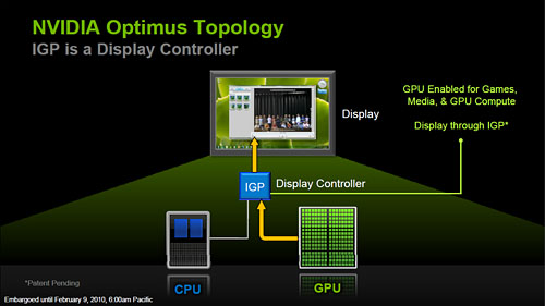 NVIDIAΡPCοѡOptimusȯɽ3DǽȥХåƥ꡼³֤ξΩޤ