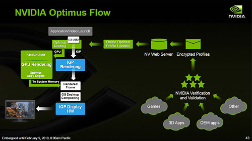 NVIDIAΡPCοѡOptimusȯɽ3DǽȥХåƥ꡼³֤ξΩޤ