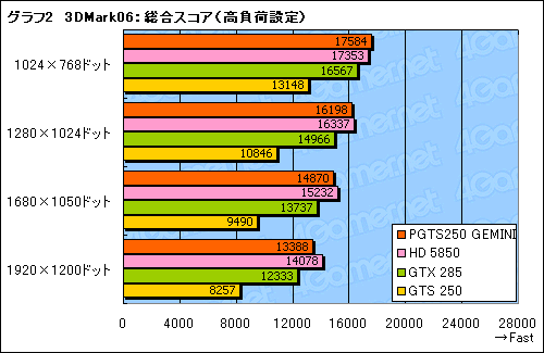 #017Υͥ/GalaxyΥǥ奢GTS 250ɡGEMINIפϡ2010ǯοʤȤƤʤ