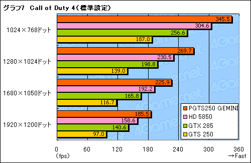 #022Υͥ/GalaxyΥǥ奢GTS 250ɡGEMINIפϡ2010ǯοʤȤƤʤ