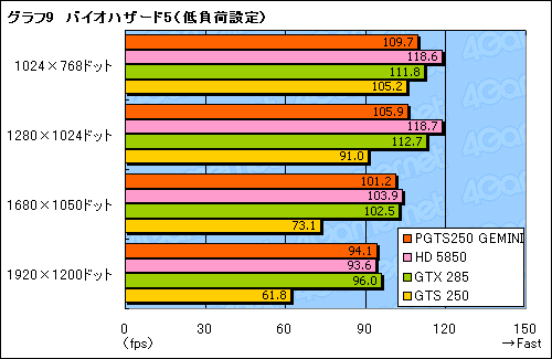 #024Υͥ/GalaxyΥǥ奢GTS 250ɡGEMINIפϡ2010ǯοʤȤƤʤ