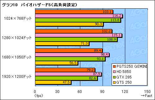 #025Υͥ/GalaxyΥǥ奢GTS 250ɡGEMINIפϡ2010ǯοʤȤƤʤ