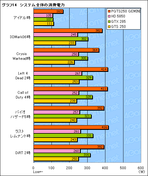 #029Υͥ/GalaxyΥǥ奢GTS 250ɡGEMINIפϡ2010ǯοʤȤƤʤ