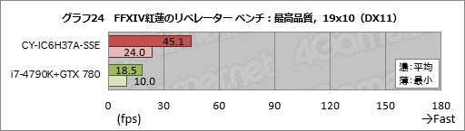  No.044Υͥ / ȥץSunSisterΥPCPUBGŬ˥ץ쥤뤿Υǥȥå׵פμϤ