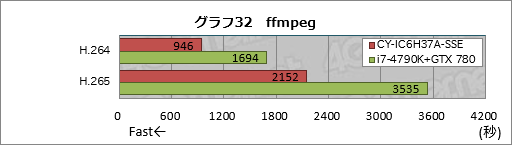  No.052Υͥ / ȥץSunSisterΥPCPUBGŬ˥ץ쥤뤿Υǥȥå׵פμϤ