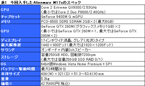 #027Υͥ/Alienware M17xץӥ塼ǺܡGeForce GTX 260M2GTX 260¤ߤǽȯ