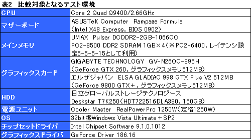 #028Υͥ/Alienware M17xץӥ塼ǺܡGeForce GTX 260M2GTX 260¤ߤǽȯ