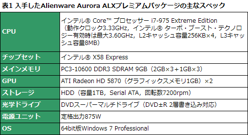 #027Υͥ/PR֥ۡϥPC϶ΥפȻפäƤͤˤɤǤۤAlienware Aurora ALXפΡȤ