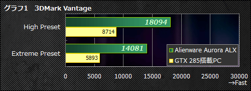 #029Υͥ/PR֥ۡϥPC϶ΥפȻפäƤͤˤɤǤۤAlienware Aurora ALXפΡȤ