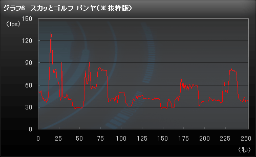 #039Υͥ/PR11.6վΥΡPCǡ3Dϥץ쥤ǤΡ Alienware M11xפļϤ餤餫ˤƤߤ