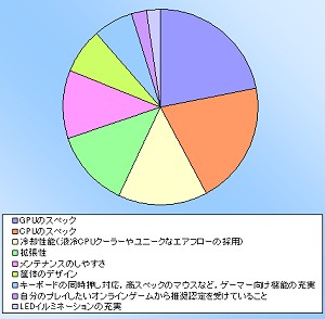 PRAlienware󥱡ȷʬϡϥɥޡPCλѤȤϡ