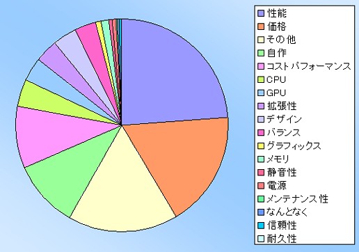 PRAlienware󥱡ȷʬϡϥɥޡPCλѤȤϡ