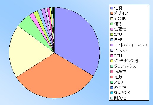 PRAlienware󥱡ȷʬϡϥɥޡPCλѤȤϡ